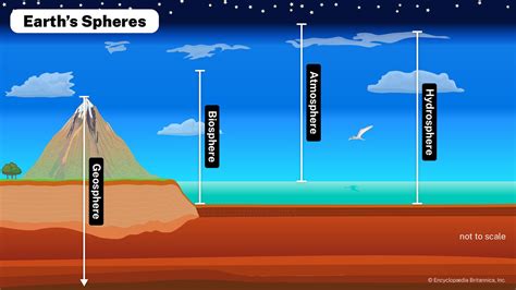 Atmosphere | Definition, Layers, & Facts | Britannica