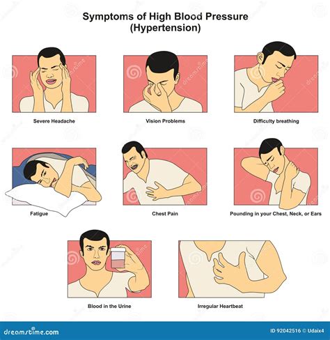 Symptoms of High Blood Pressure Hypertension Stock Vector ...