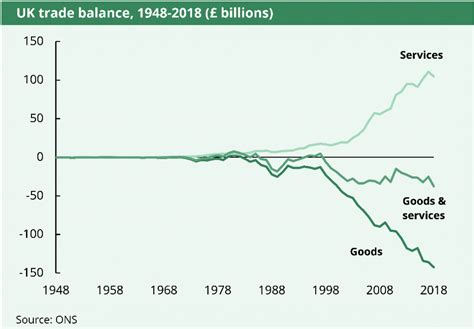 UK trade in 2018: Trade deficit widens