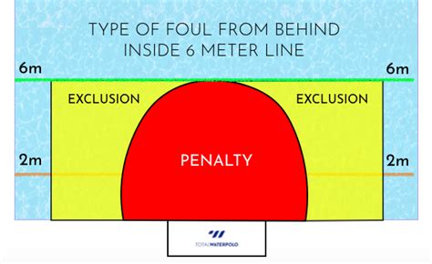 New Water Polo Rules Explained! (with Video Examples) - Total Waterpolo