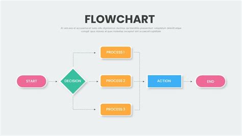 Flow Chart Google Slides Template Diagrams Nulivo Market, 53% OFF