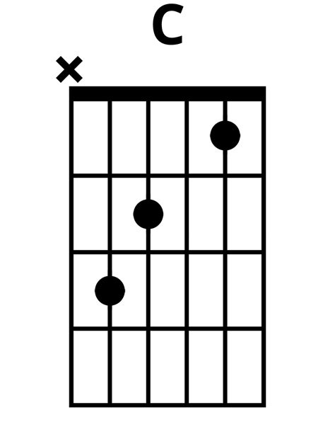 How To Play C Chord On Guitar (Finger Positions)