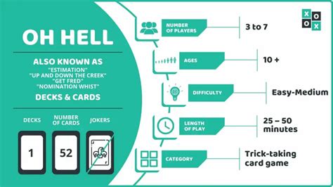 Oh Hell Card Game: Rules and How to Play | Group Games 101