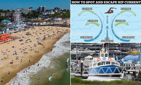 What is a riptide? Phenomenon explained after Bournemouth deaths ...