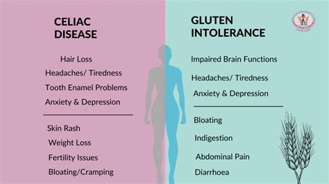 Gluten Intolerance Symptoms Rash