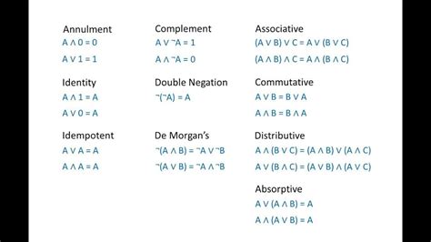 Boolean algebra - FineProxy Glossary