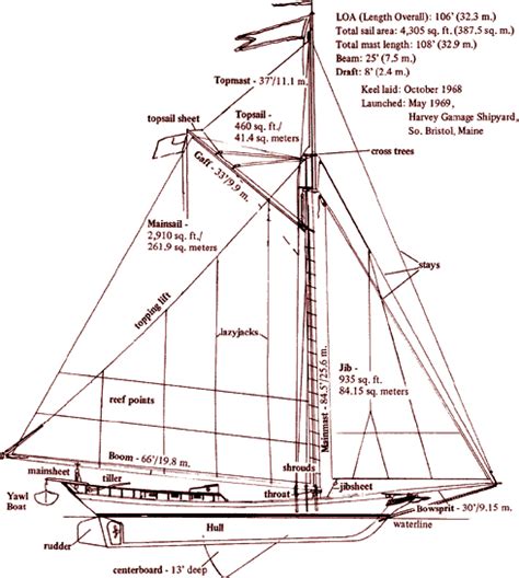 diagram - Hudson River Sloop Clearwater