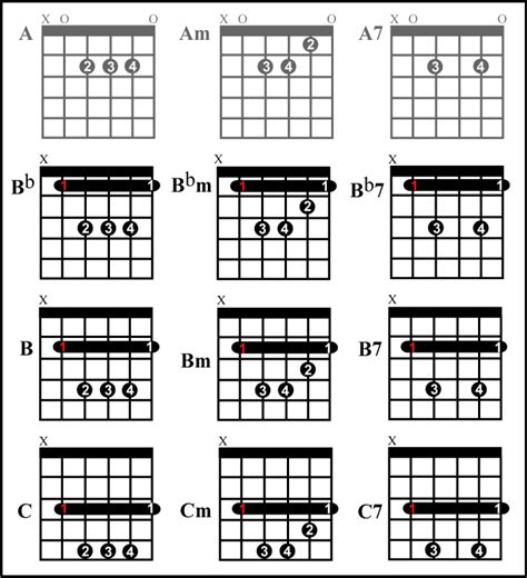 Guitar Bar Chords Chart Printable