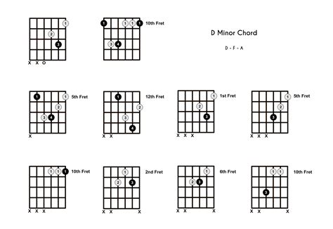 Learn Ways To Play D Minor Chord By Chord Acoustic Guitar, 59% OFF