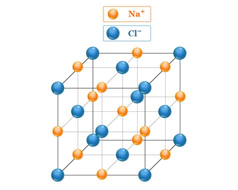 Sodium Chloride (NaCl) - Uses, Crystal