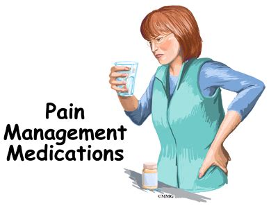 Pain Management Medications | eOrthopod.com