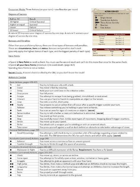 Pathfinder 2e Cheat Sheet | PDF