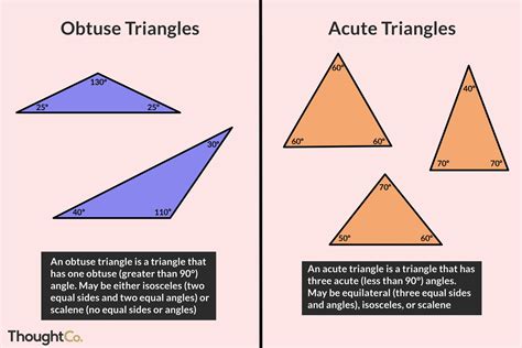 Types of Triangles: Obtuse and Acute