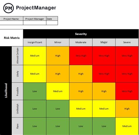 Risk Matrix Template for Excel - ProjectManager