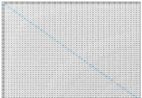 Multiplication Table Chart 1 100 Pdf | Brokeasshome.com