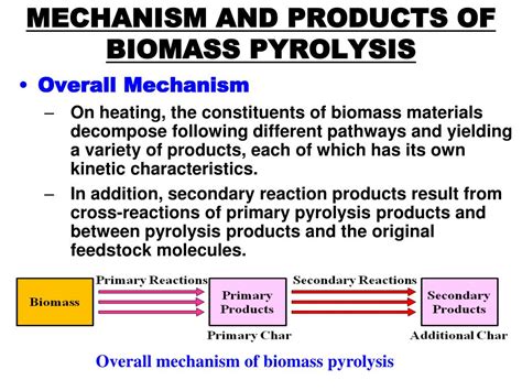 PPT - Biomass Pyrolysis PowerPoint Presentation, free download - ID:6216442