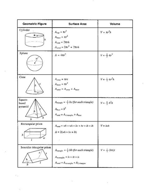 Supreme Maths Formulas For Class 9 Pdf Writing And Balancing Chemical ...