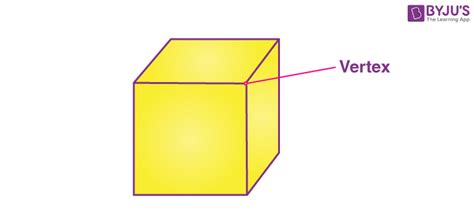 Vertices, Faces and Edges in Maths (Vertices, Faces and Edges Examples)