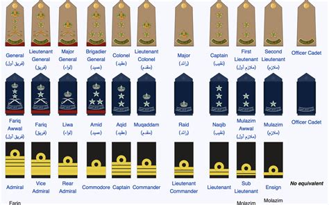 Saudi Arabia - Middle East Militaria