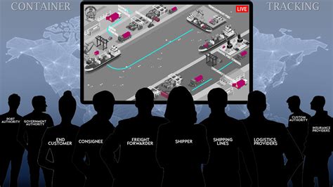 Online Container Tracking and Tracing - Real Time Monitoring