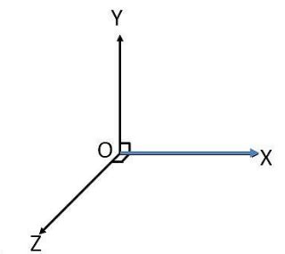 Find the direction cosines of x,y and z axis.