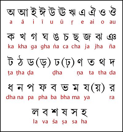 Learn Sanskrit Through Bengali Pdf - Aktualisiert | Gehen Buch Süchtig 2022