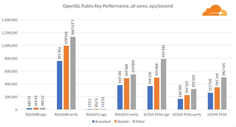 ARM Takes Wing: Qualcomm vs. Intel CPU comparison