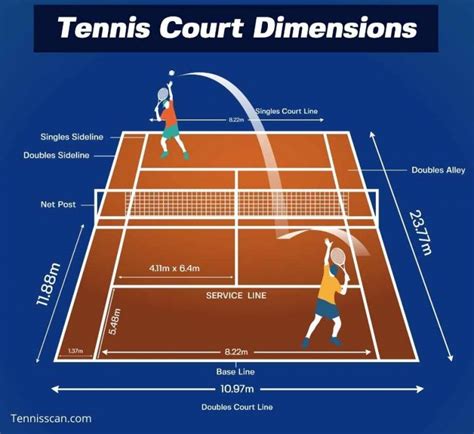 Tennis Court Dimensions & Layout - Need to Know