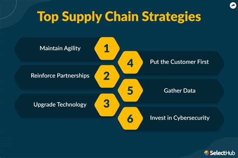 Supply Chain Strategy | 2024 Comprehensive Guide