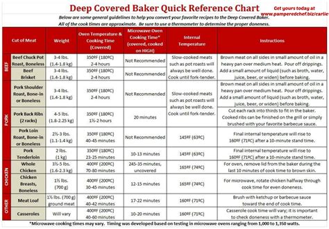 Quick reference chart for cook times using your Deep Covered Baker ...