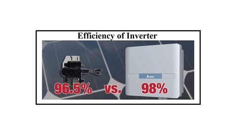 Efficiency of Inverter: Calculation & Equation Formula Guide | Linquip