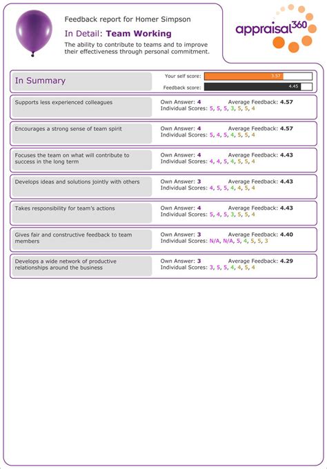 360 degree feedback and appraisal - Example Report