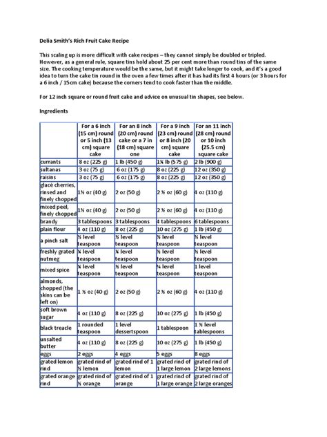 Delia Smith Rich Fruit Cake Recipe | PDF | Teaspoon | Cakes