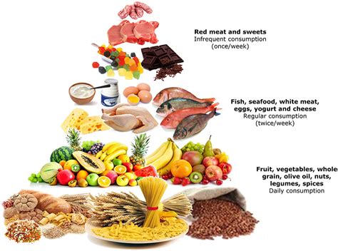 Frontiers | Nutrition and Female Fertility: An Interdependent Correlation