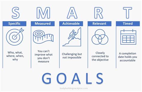 SMART Fitness Goals: Examples That Drive Action & Get Results