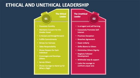 Ethical and Unethical Leadership PowerPoint Presentation Slides - PPT ...