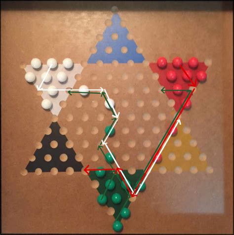 Chinese Checkers Strategy and Tactics: Tips and Tricks to Win Every ...