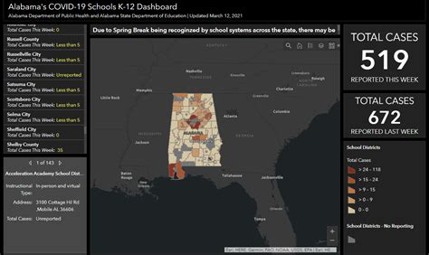 Alabama School Dashboard: Decline in COVID-19 Cases Continues - WAKA 8