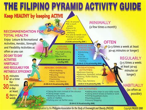 Advocacies - Philippine Association for the Study of Overweight and Obesity