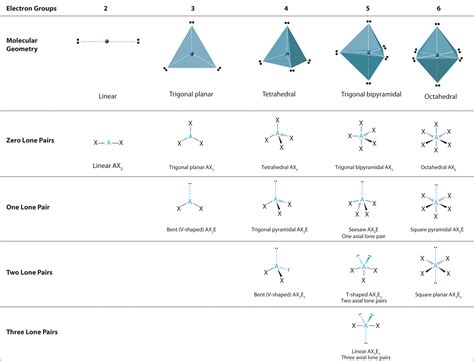 10.7: Shapes of Molecules - Chemistry LibreTexts