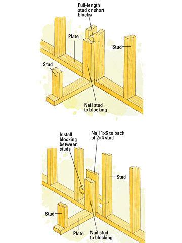 Framing a Corner | Framing construction, Wood frame construction, Home ...