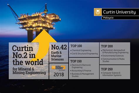 curtin university malaysia ranking - Maria Greene