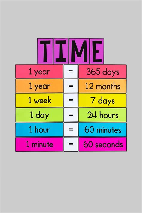 My Math Resources - Time Conversions Poster – Elementary Classroom ...