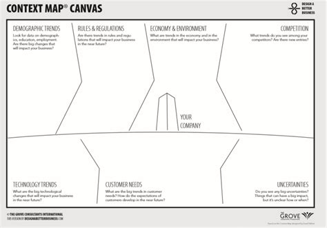 Empathy Map Canvas - The Canvas Revolution