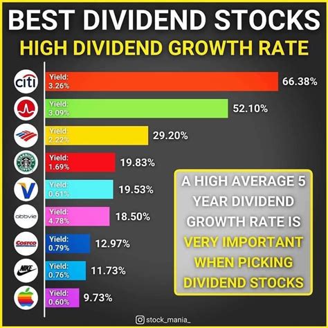 BEST DIVIDEND STOCKS | Dividend investing, Dividend stocks, Dividend