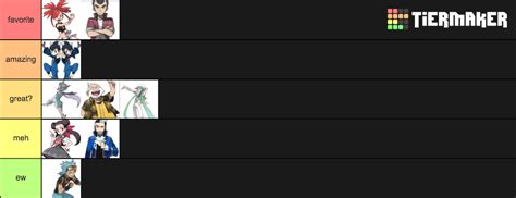 All Hoenn Gym Leaders Tier List (Community Rankings) - TierMaker