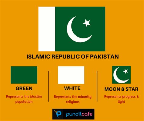 HugeDomains.com | General knowledge book, Pakistan flag, General ...