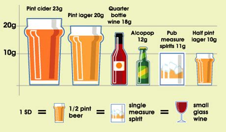 Examples Of Standard Drinks