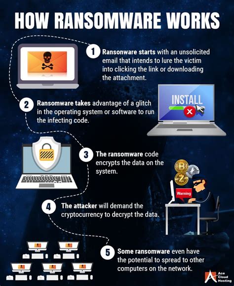 Is Your Data Secure? 4 Tips How To Stay Safe Against Ransomware | Cyber ...