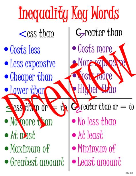 Inequality Signs Key Words Anchor Chart | Made By Teachers